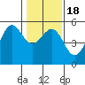 Tide chart for Noyo, Fort Bragg, California on 2021/01/18