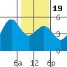 Tide chart for Noyo, Fort Bragg, California on 2021/01/19