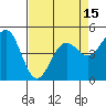 Tide chart for Noyo, Fort Bragg, California on 2021/04/15