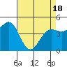 Tide chart for Noyo, Fort Bragg, California on 2021/04/18