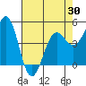 Tide chart for Noyo, Fort Bragg, California on 2021/04/30