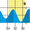Tide chart for Noyo, Fort Bragg, California on 2021/04/9