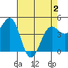 Tide chart for Noyo, Fort Bragg, California on 2021/05/2