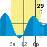 Tide chart for Noyo, Fort Bragg, California on 2021/06/29