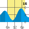 Tide chart for Noyo, Fort Bragg, California on 2021/07/16