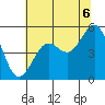 Tide chart for Noyo, Fort Bragg, California on 2021/07/6