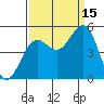 Tide chart for Noyo, Fort Bragg, California on 2021/09/15