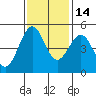 Tide chart for Noyo, Fort Bragg, California on 2021/11/14