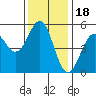 Tide chart for Noyo, Fort Bragg, California on 2021/11/18