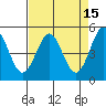 Tide chart for Noyo, Fort Bragg, California on 2022/04/15