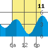 Tide chart for Noyo, Fort Bragg, California on 2022/05/11