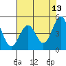 Tide chart for Noyo, Fort Bragg, California on 2022/05/13