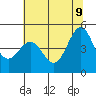 Tide chart for Noyo, Fort Bragg, California on 2022/06/9
