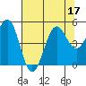 Tide chart for Noyo, Fort Bragg, California on 2022/07/17