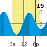 Tide chart for Noyo River, California on 2022/08/15