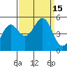 Tide chart for Noyo, Fort Bragg, California on 2022/09/15