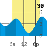 Tide chart for Noyo, Fort Bragg, California on 2023/04/30