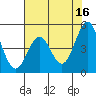 Tide chart for Noyo, Fort Bragg, California on 2023/05/16