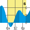 Tide chart for Noyo, Fort Bragg, California on 2023/07/6