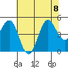 Tide chart for Noyo, Fort Bragg, California on 2023/07/8