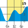 Tide chart for Noyo, Fort Bragg, California on 2023/08/15