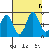 Tide chart for Noyo, Fort Bragg, California on 2023/08/6