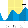 Tide chart for Noyo, Fort Bragg, California on 2023/09/11