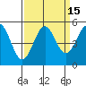 Tide chart for Noyo, Fort Bragg, California on 2023/09/15
