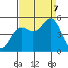Tide chart for Noyo, Fort Bragg, California on 2023/09/7