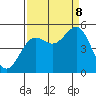 Tide chart for Noyo, Fort Bragg, California on 2023/09/8