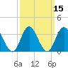 Tide chart for Nummy Island, Grassy Sound Channel, Hereford Inlet, New Jersey on 2021/03/15