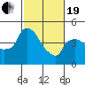 Tide chart for Nurse Slough, Bradmoor Island, Suisun Bay, California on 2021/02/19