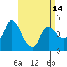 Tide chart for Nurse Slough, Bradmoor Island, Suisun Bay, California on 2021/04/14