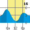 Tide chart for Nurse Slough, Bradmoor Island, Suisun Bay, California on 2021/04/16