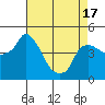 Tide chart for Nurse Slough, Bradmoor Island, Suisun Bay, California on 2021/04/17