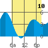 Tide chart for Nurse Slough, Bradmoor Island, Suisun Bay, California on 2021/07/10