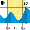 Tide chart for Nurse Slough, Bradmoor Island, Suisun Bay, California on 2021/07/17