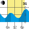 Tide chart for Nurse Slough, Bradmoor Island, Suisun Bay, California on 2021/07/31