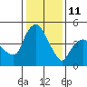 Tide chart for Nurse Slough, Bradmoor Island, Suisun Bay, California on 2022/01/11