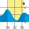 Tide chart for Nurse Slough, Bradmoor Island, Suisun Bay, California on 2022/04/6