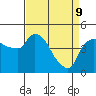 Tide chart for Nurse Slough, Bradmoor Island, Suisun Bay, California on 2022/04/9