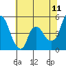 Tide chart for Nurse Slough, Bradmoor Island, Suisun Bay, California on 2022/06/11