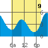 Tide chart for Nurse Slough, Bradmoor Island, Suisun Bay, California on 2022/06/9