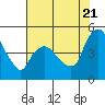 Tide chart for Nurse Slough, Bradmoor Island, Suisun Bay, California on 2022/07/21