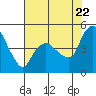 Tide chart for Nurse Slough, Bradmoor Island, Suisun Bay, California on 2022/07/22