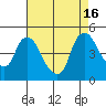 Tide chart for Nurse Slough, Bradmoor Island, California on 2022/08/16