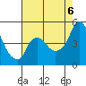 Tide chart for Nurse Slough, Bradmoor Island, California on 2022/08/6