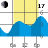 Tide chart for Nurse Slough, Bradmoor Island, Suisun Bay, California on 2022/09/17