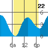 Tide chart for Nurse Slough, Bradmoor Island, Suisun Bay, California on 2022/09/22