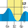 Tide chart for Nurse Slough, Bradmoor Island, Suisun Bay, California on 2023/04/12